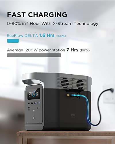 EF ECOFLOW 휴대용 발전소 DELTA 1300, 1260Wh 태양열 발전기